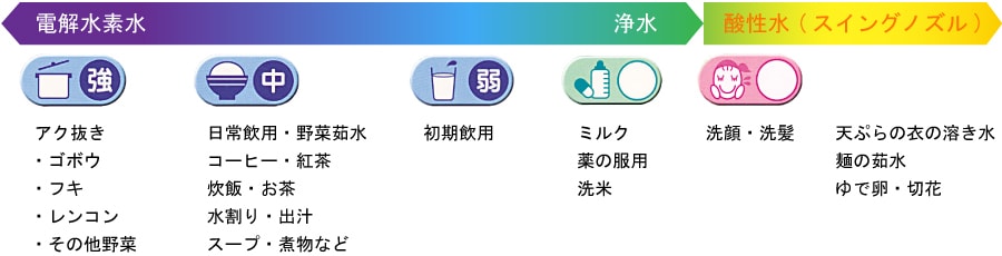 水素