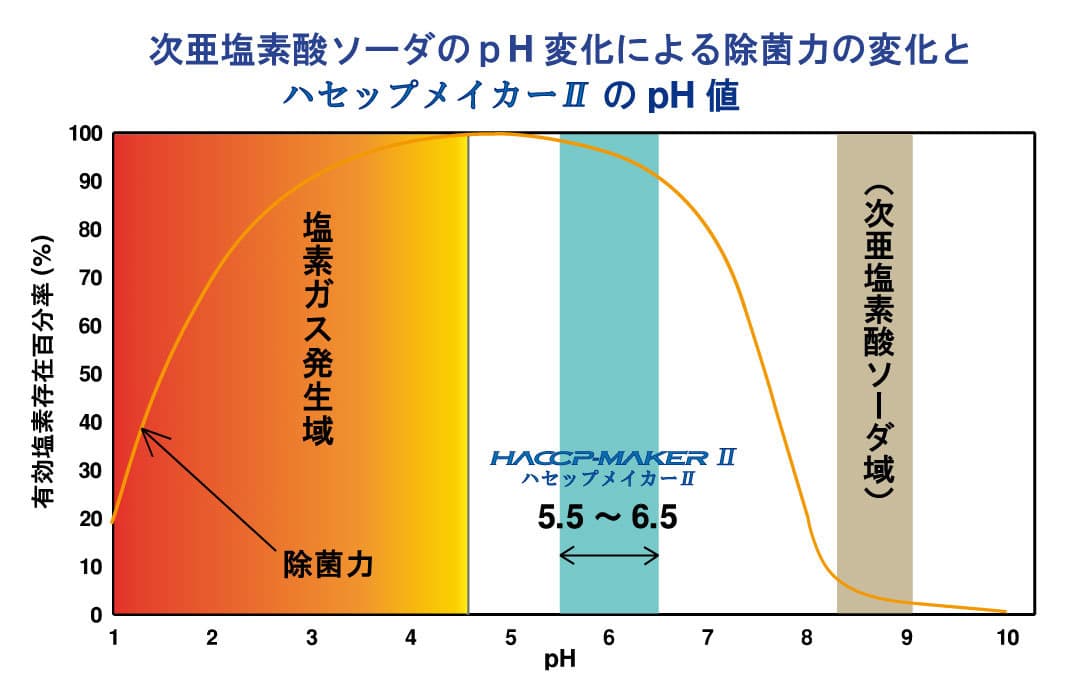 ハセップメイカー水