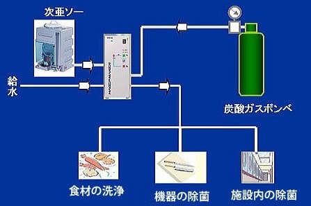 システム構成