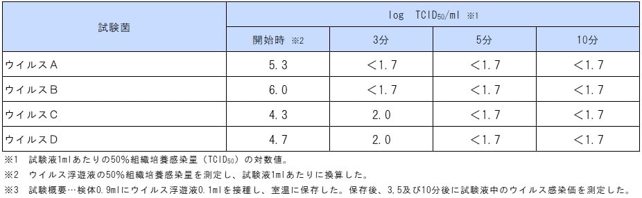 APアクア