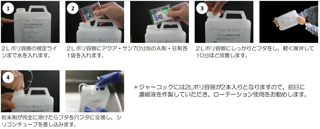 濃縮液作製方法