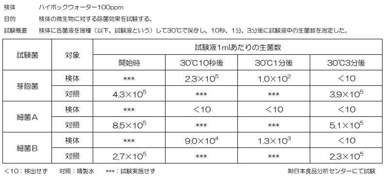 2液混合
