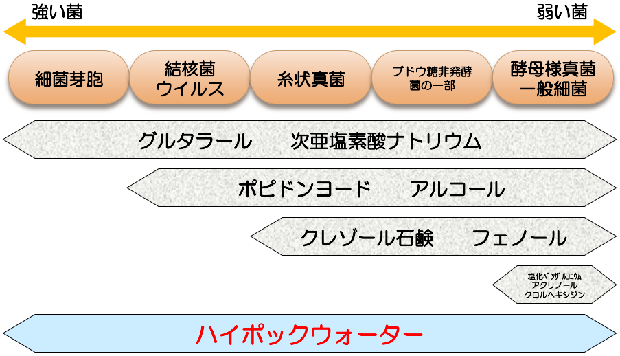 スペクトル