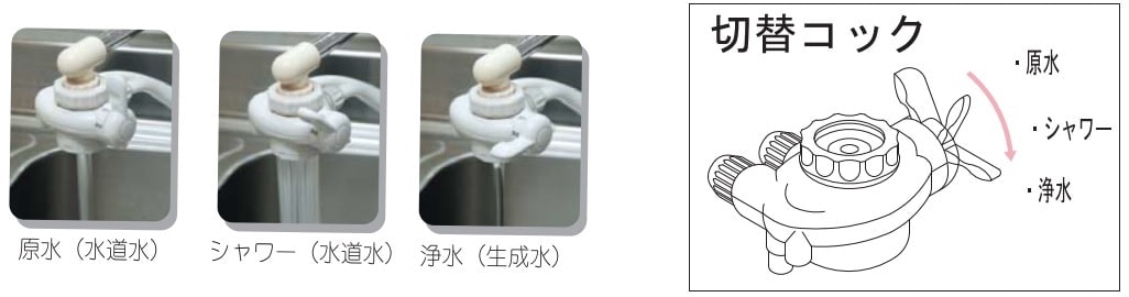 アルカリイオン水