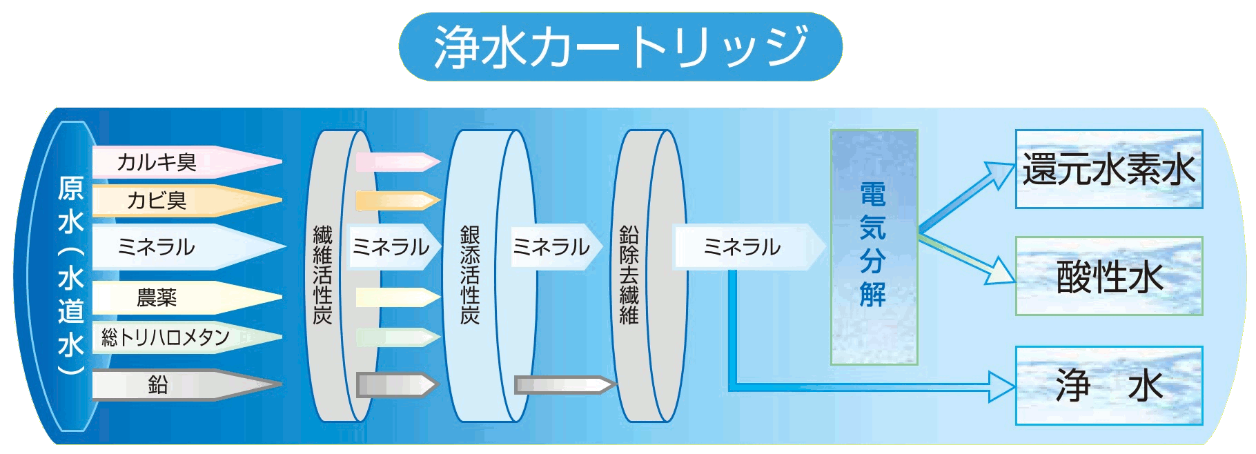 浄水カートリッジ