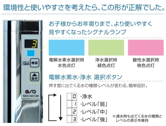 AR501K2】アルカリッチ NDX-303LMW/NDX-501LM用交換カートリッジ