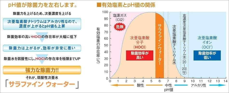 サラファインウォーター