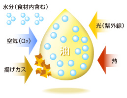 酸化