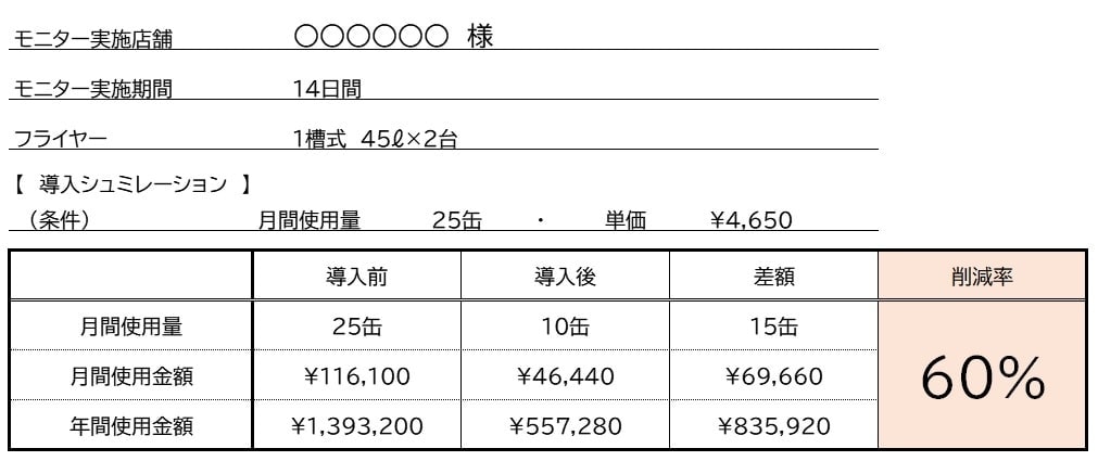 経費削減