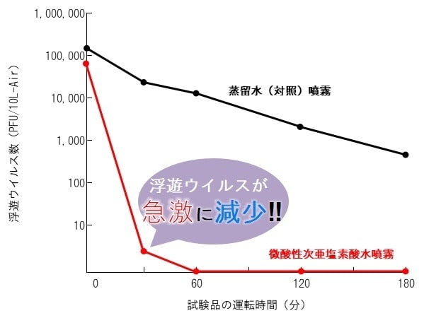 噴霧データ