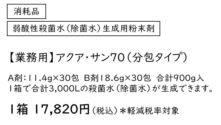 分包