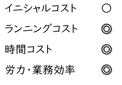 分包