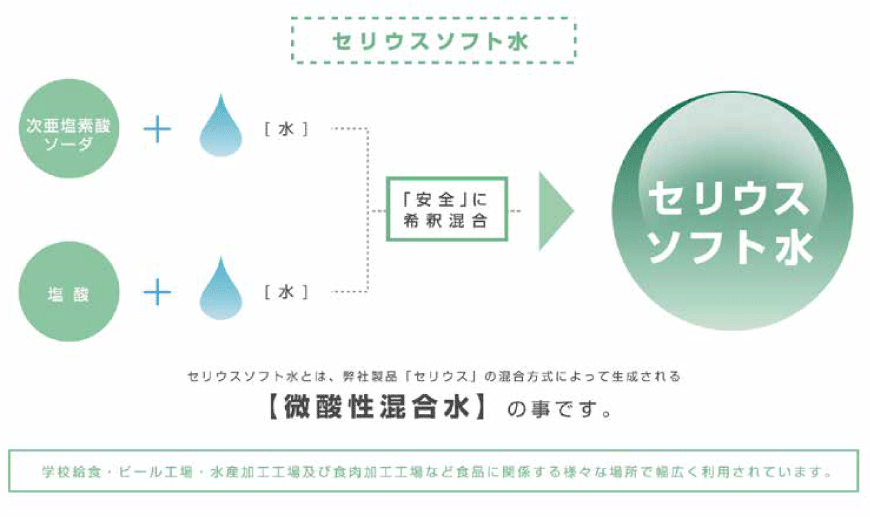 セリウスソフト水