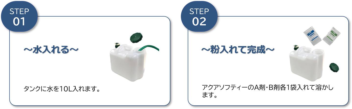 作製
