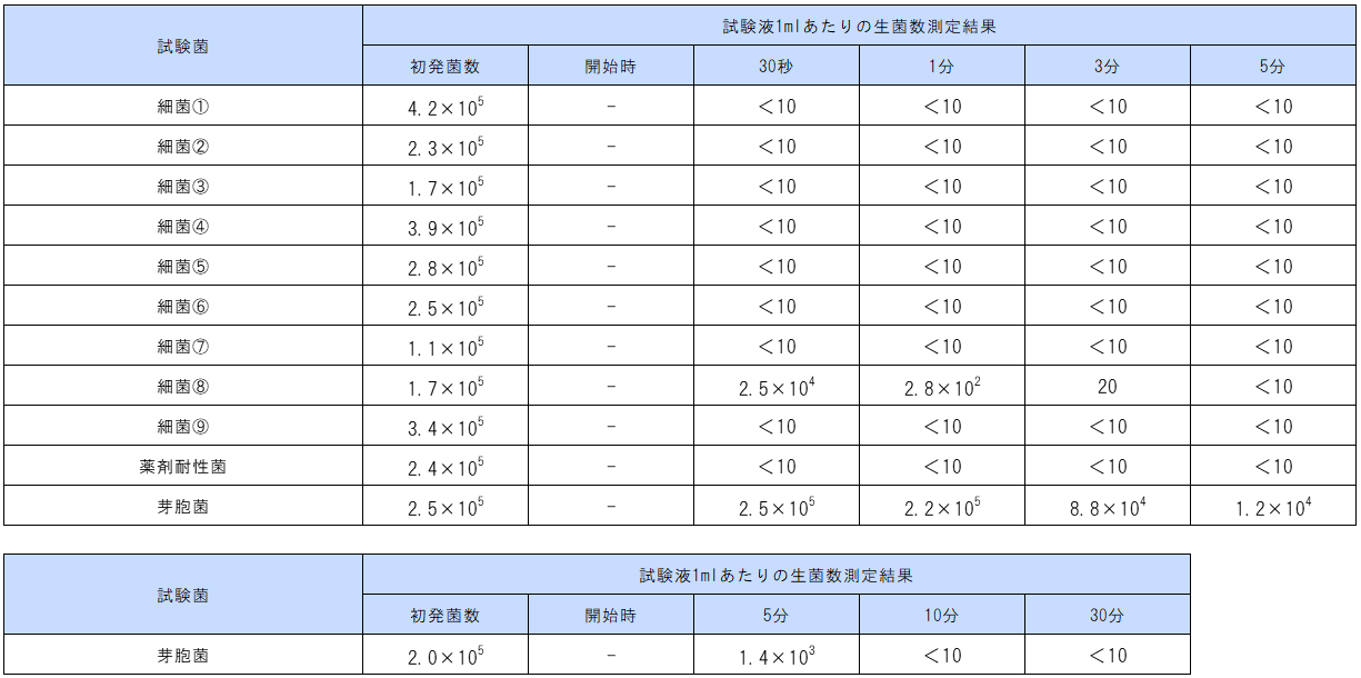 中性水