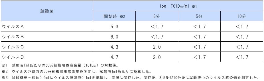 ＡＰアクア