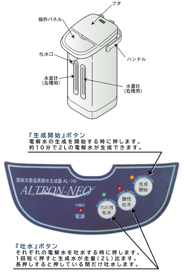 操作