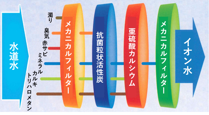 カートリッジ