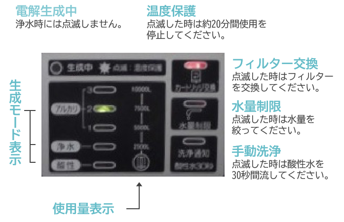 表示パネル