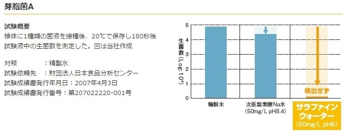 芽胞菌