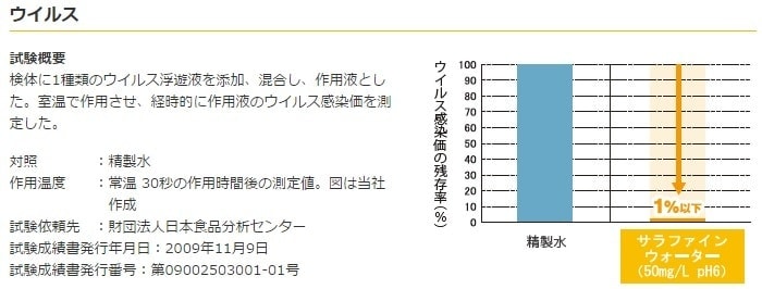 ウイルス