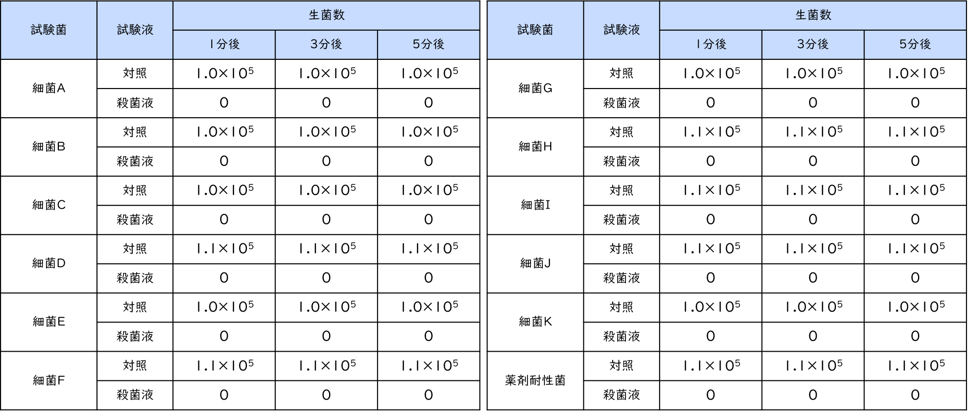 除菌効果