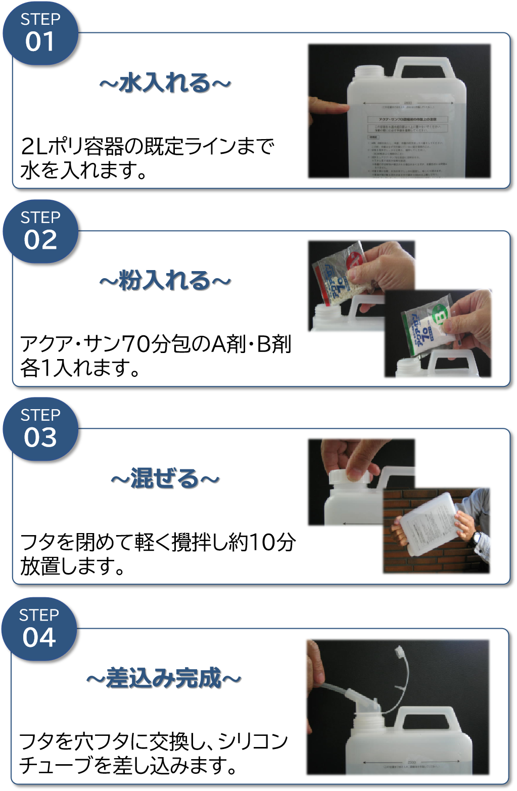 濃縮液作製